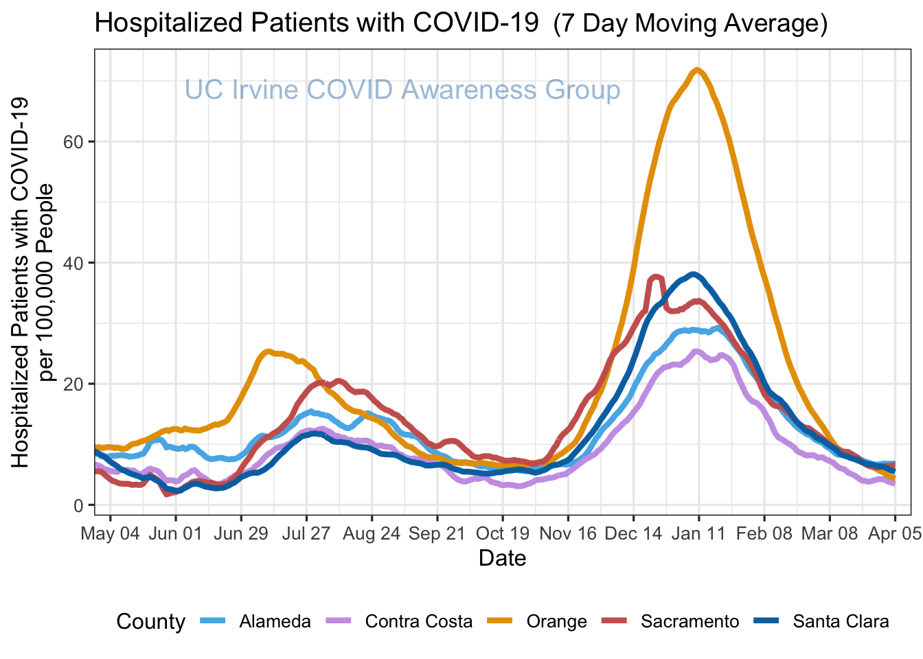 hospitalizations_plot-1.png