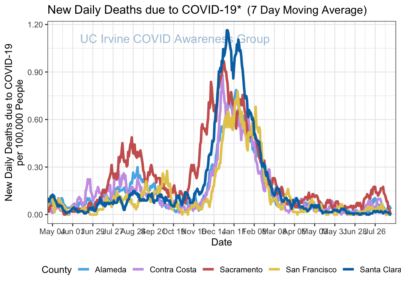 deaths_plot-1.png