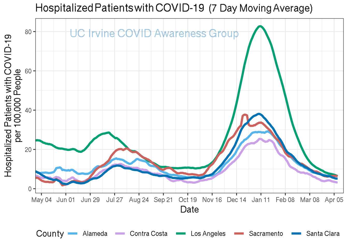 hospitalizations_plot-1.png