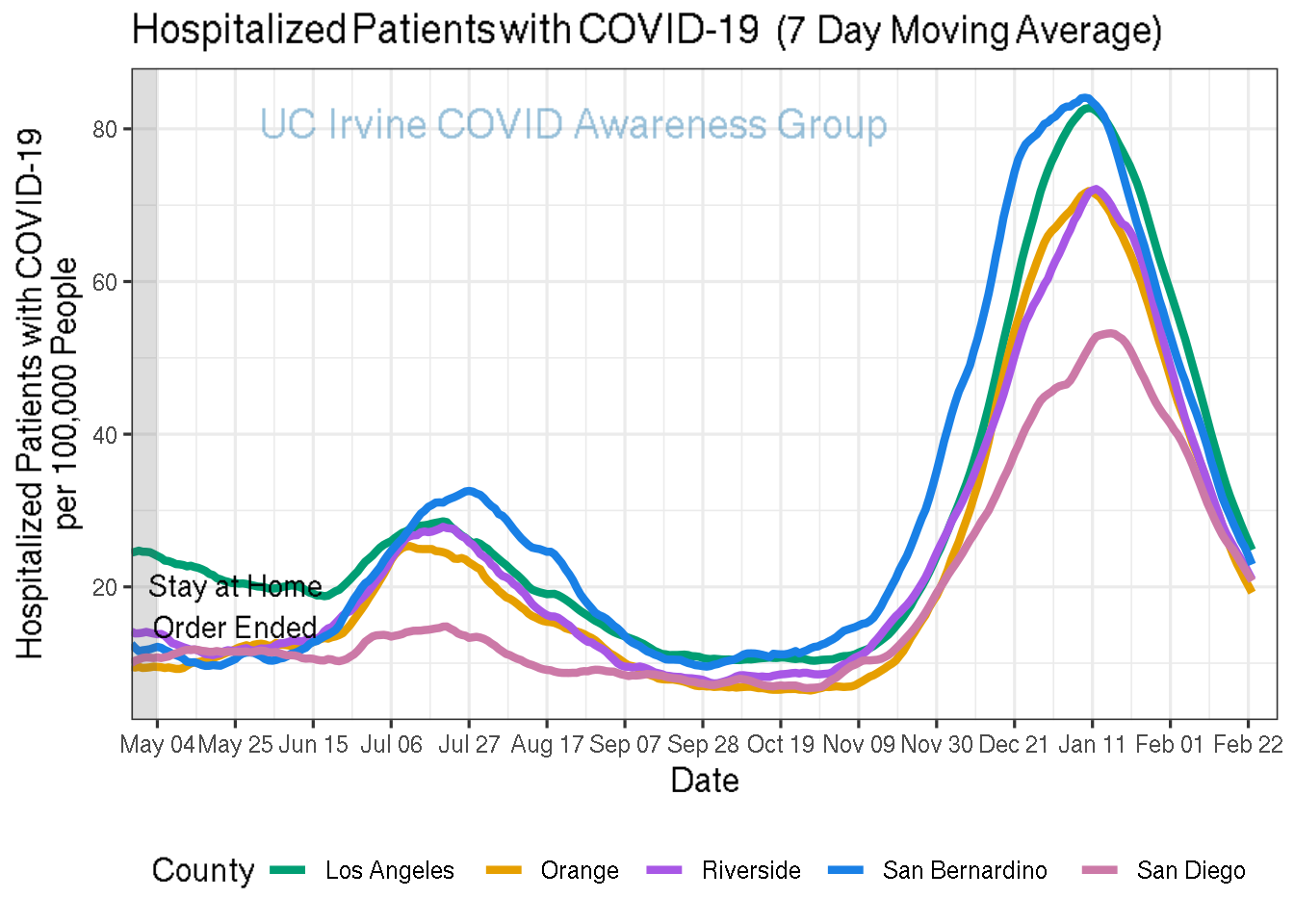 hospitalizations_plot-1.png