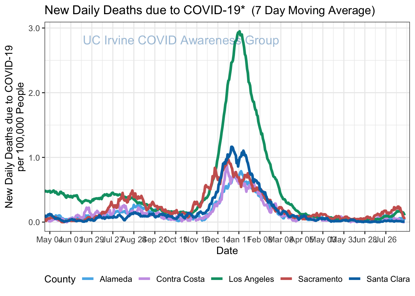 deaths_plot-1.png