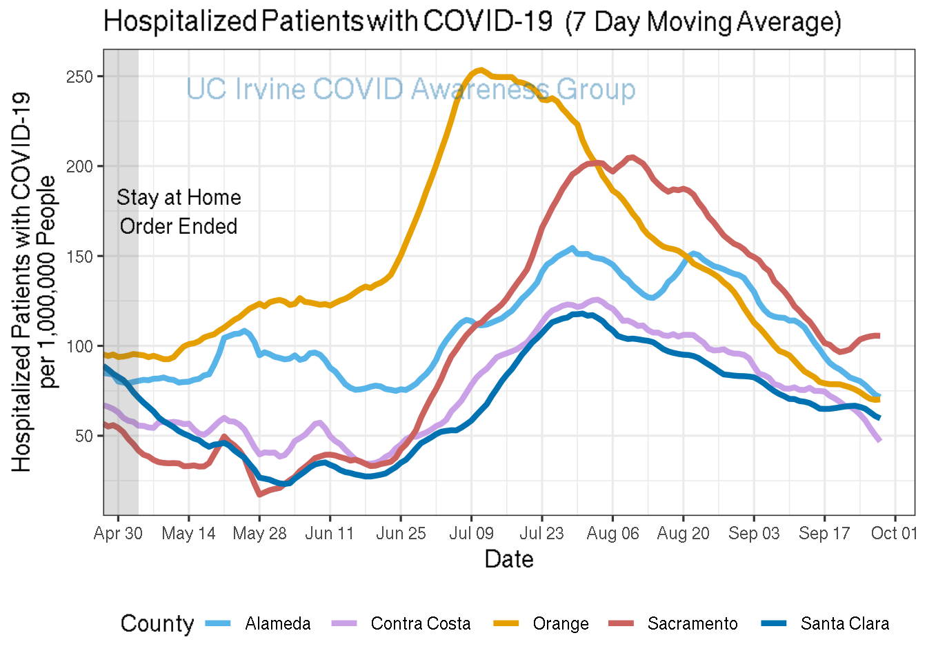 hospitalizations_plot-1.png