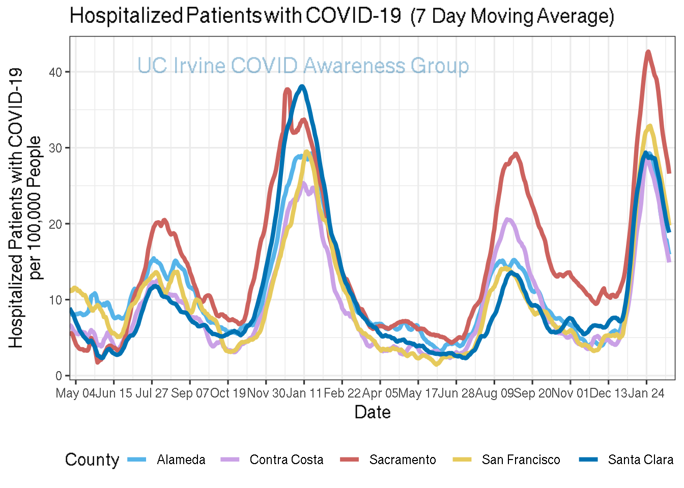 hospitalizations_plot-1.png