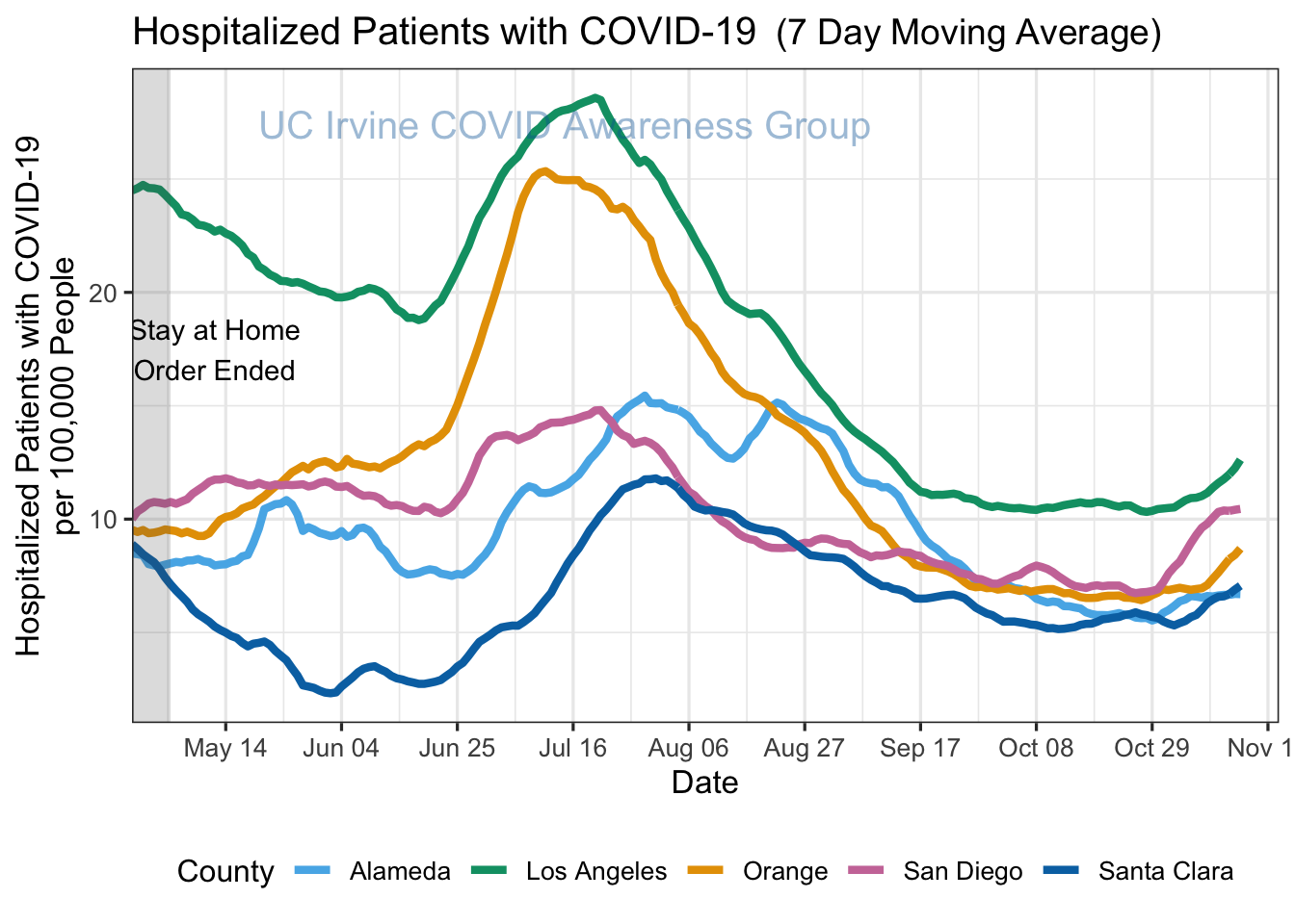 hospitalizations_plot-1.png