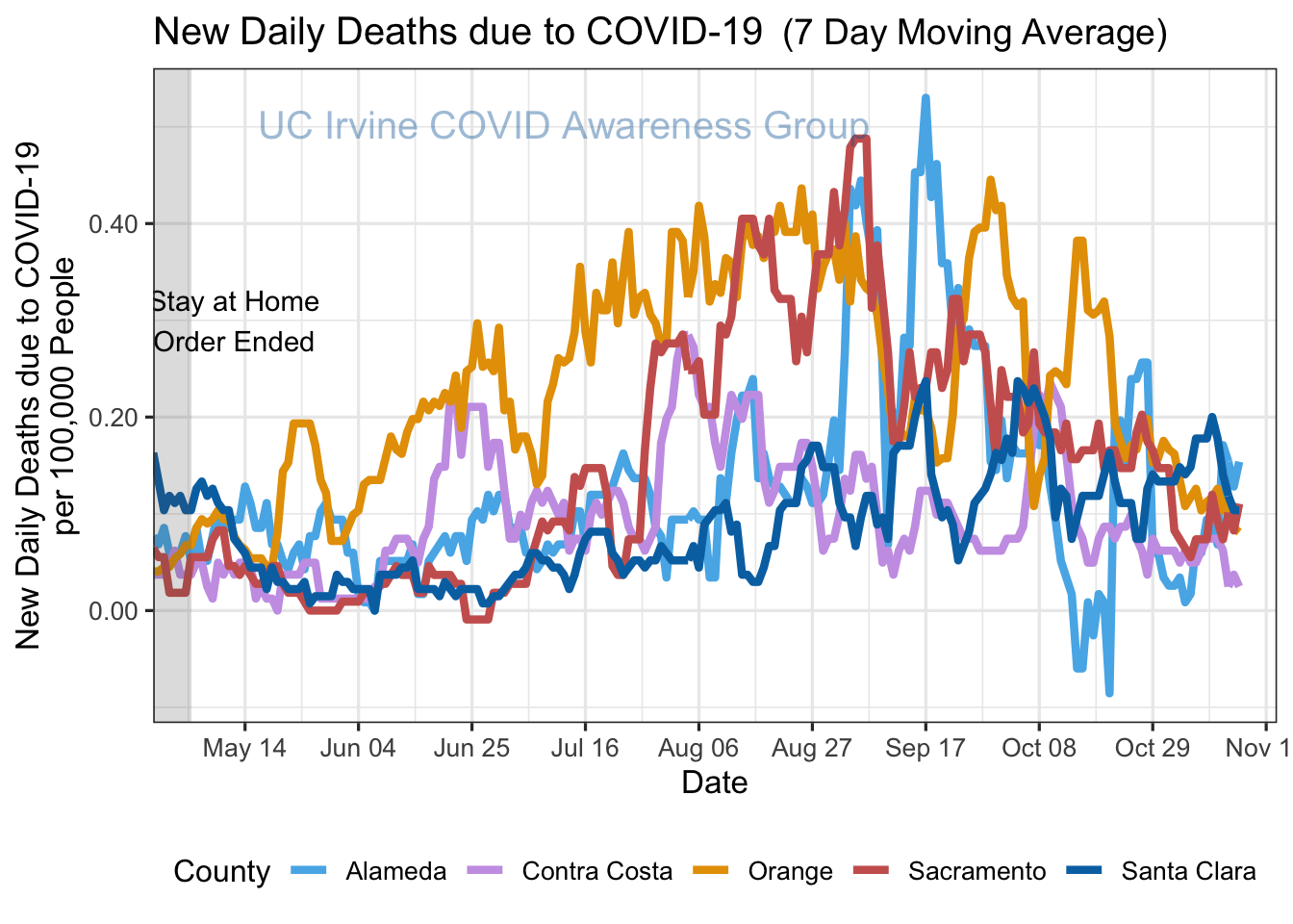 deaths_plot-1.png