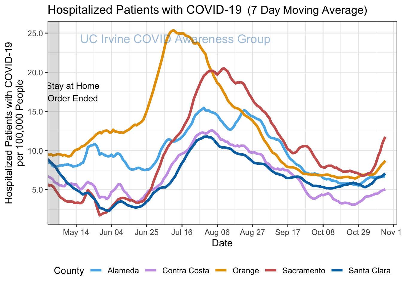 hospitalizations_plot-1.png