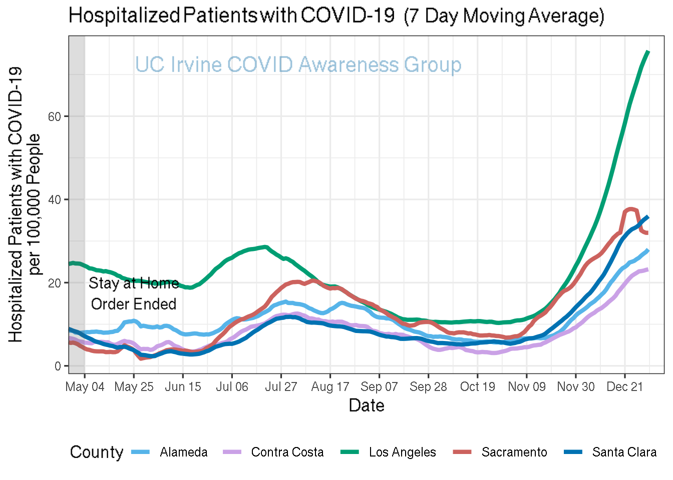 hospitalizations_plot-1.png