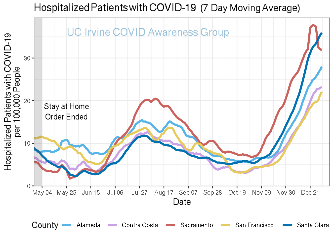 hospitalizations_plot-1.png