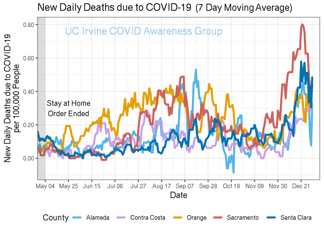 deaths_plot-1.png