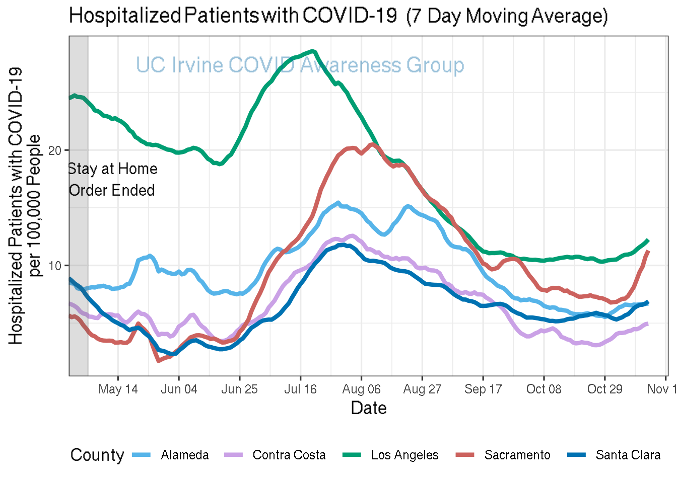 hospitalizations_plot-1.png