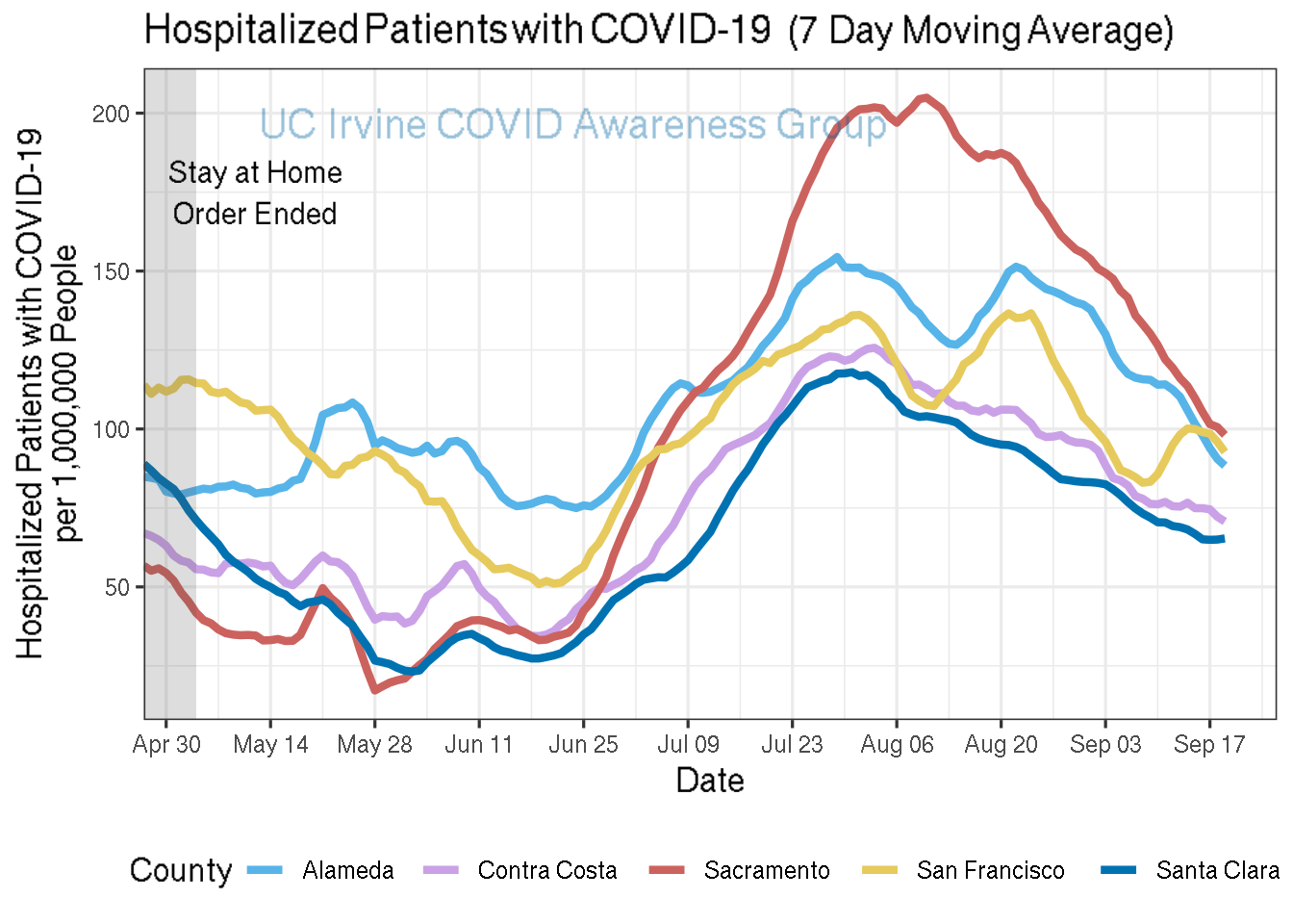 hospitalizations_plot-1.png