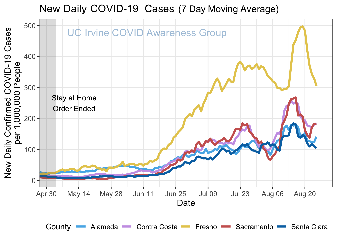 cases_plot-1.png