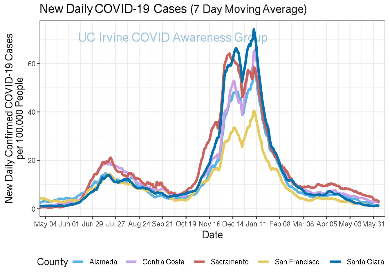 cases_plot-1.png