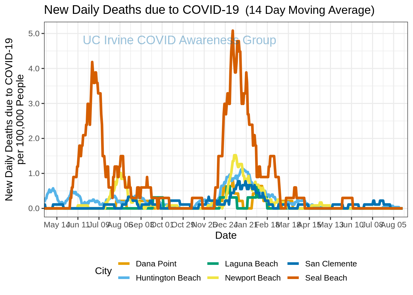 deaths_plot-1.png