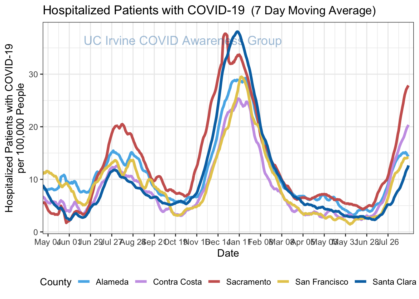 hospitalizations_plot-1.png