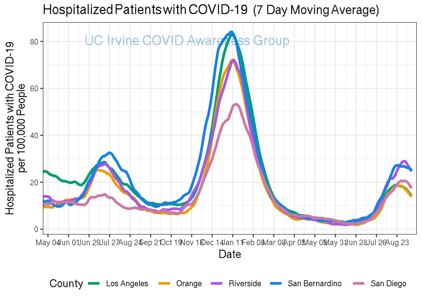 hospitalizations_plot-1.png