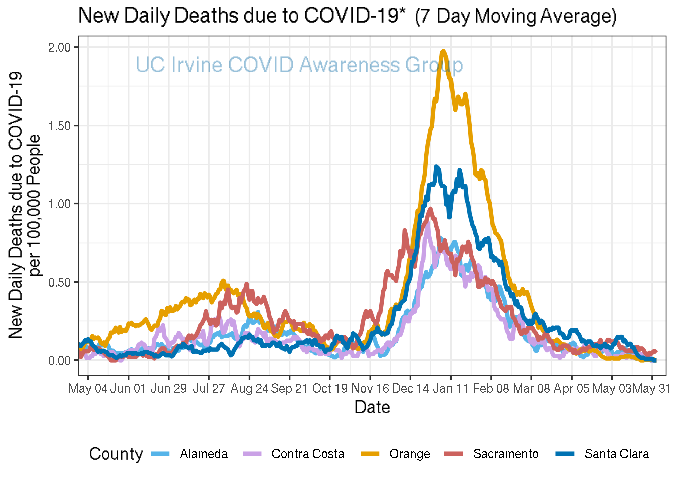 deaths_plot-1.png