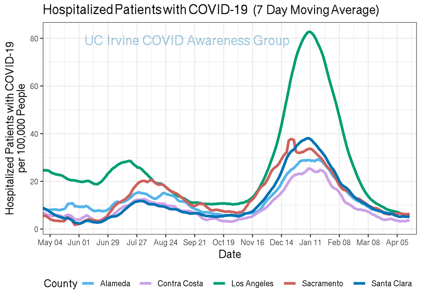 hospitalizations_plot-1.png