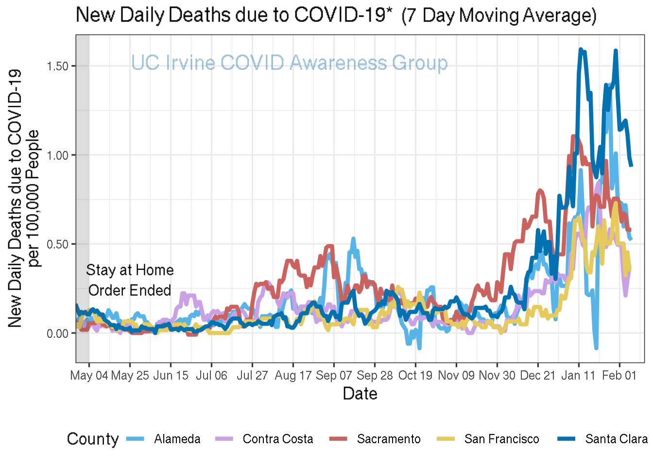 deaths_plot-1.png