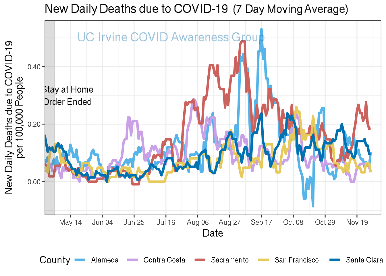 deaths_plot-1.png