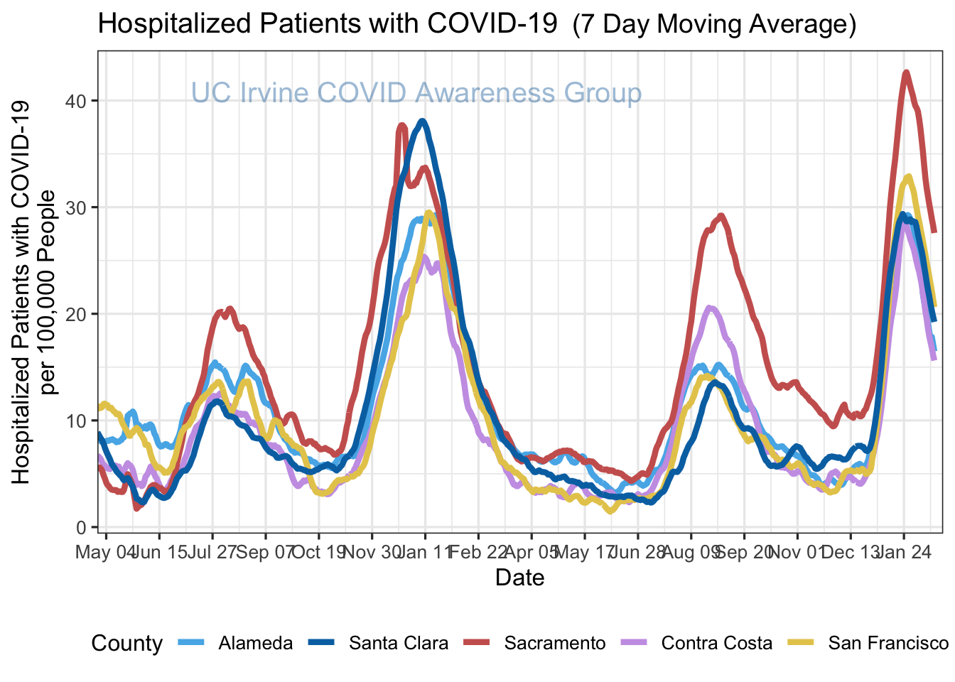 hospitalizations_plot-1.png