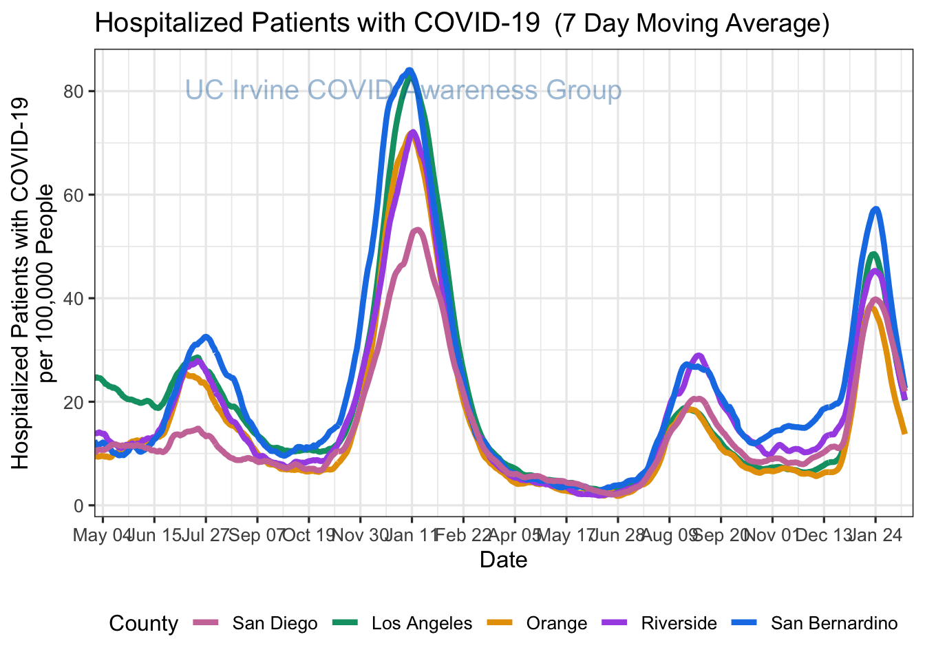 hospitalizations_plot-1.png