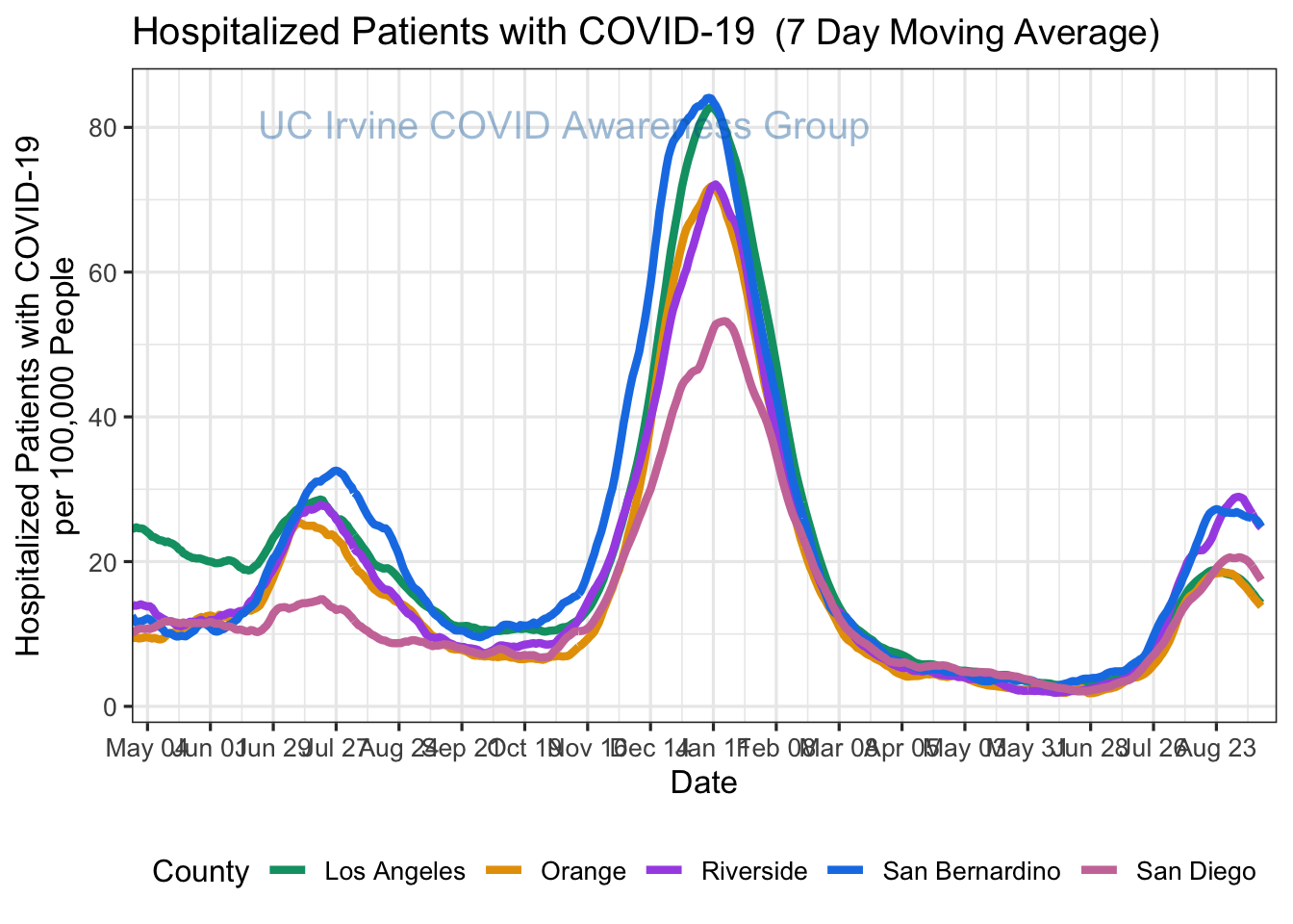 hospitalizations_plot-1.png