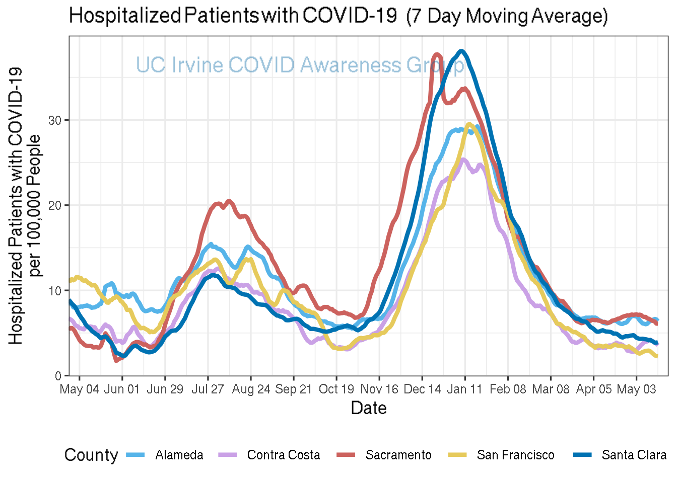 hospitalizations_plot-1.png