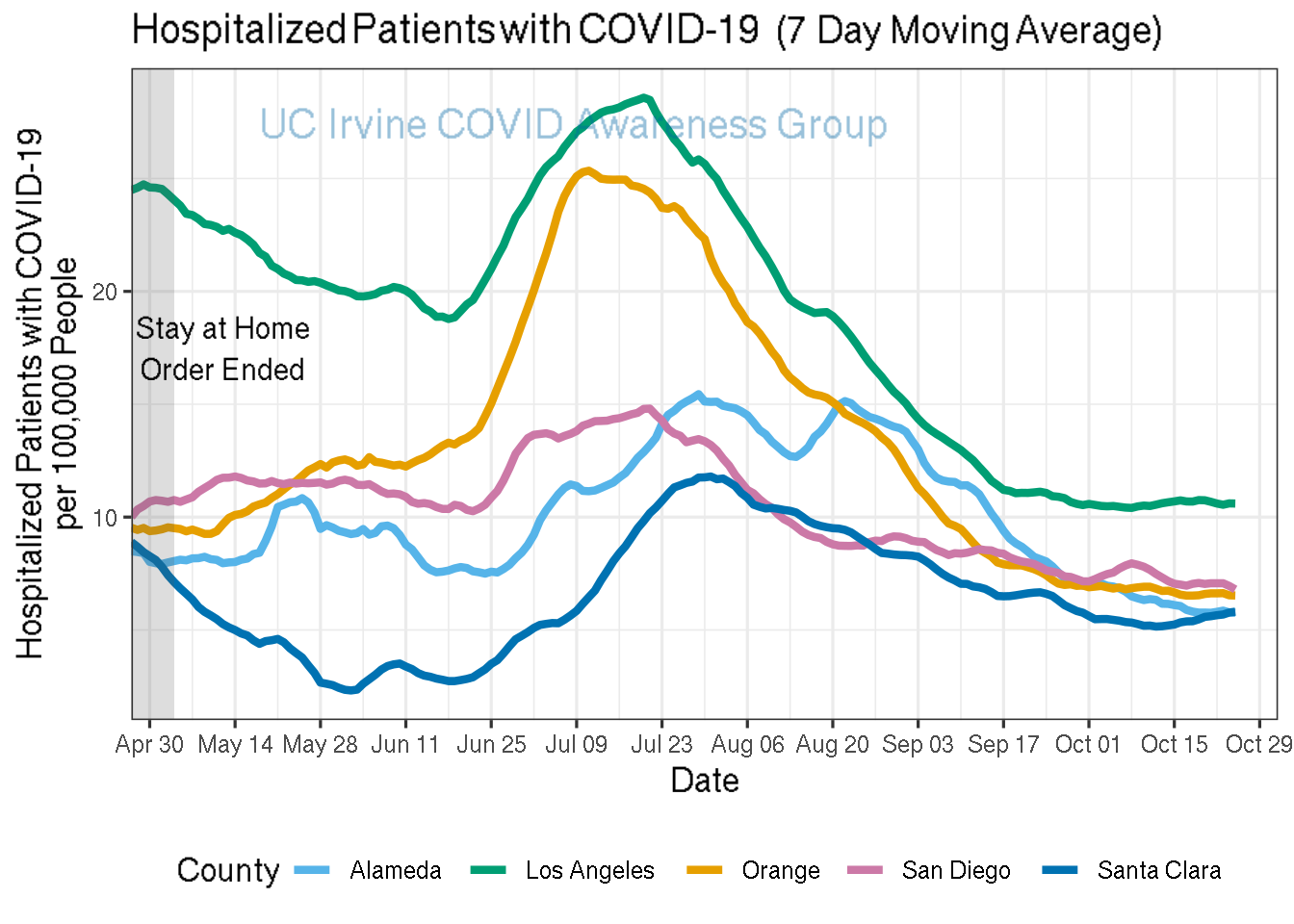 hospitalizations_plot-1.png