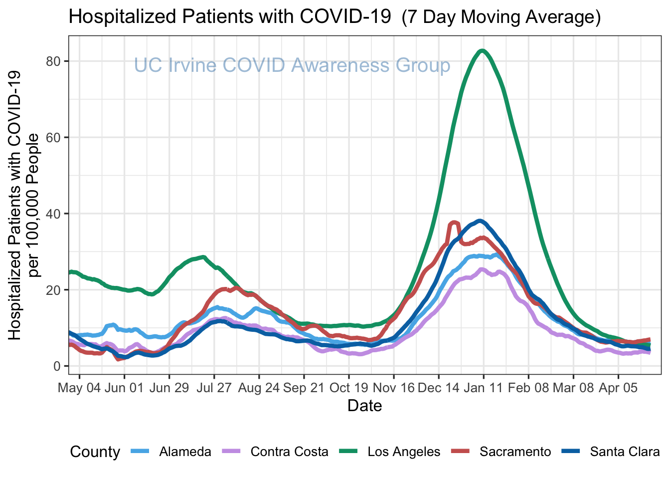 hospitalizations_plot-1.png