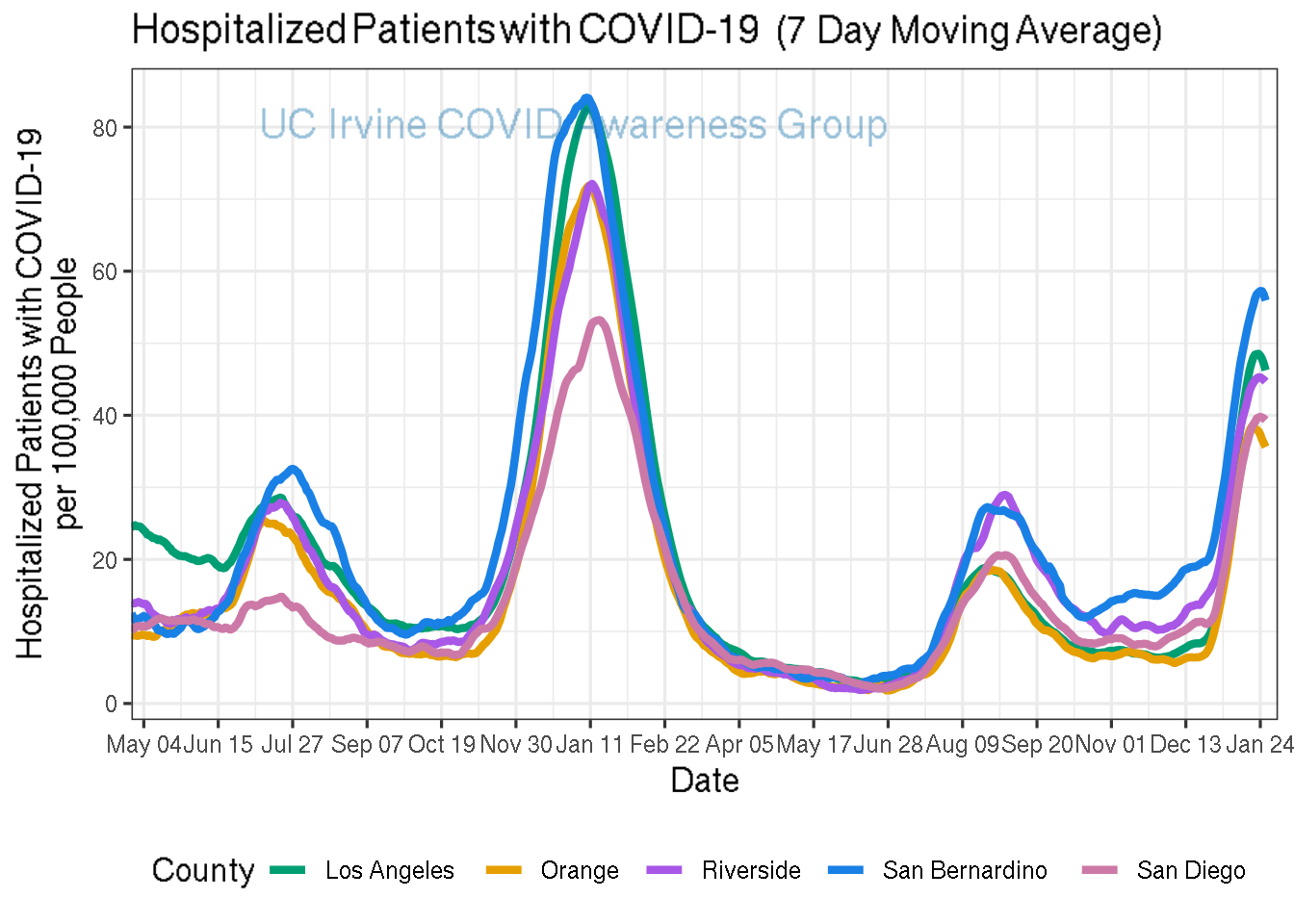 hospitalizations_plot-1.png