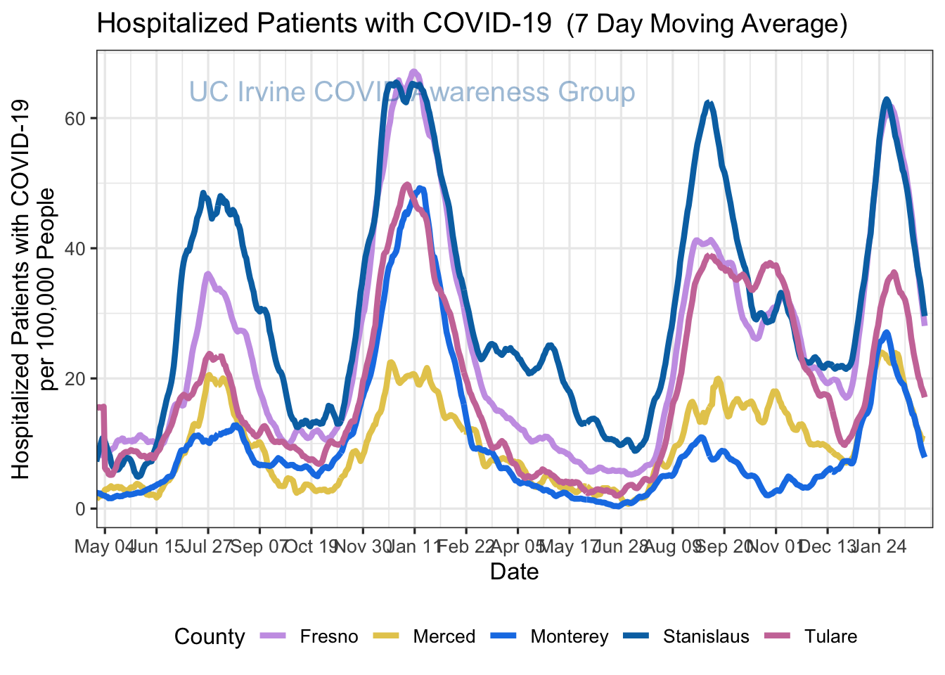 hospitalizations_plot-1.png