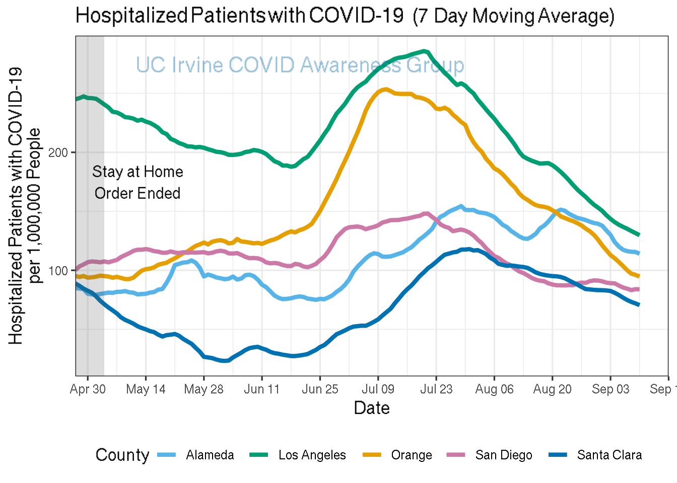 hospitalizations_plot-1.png