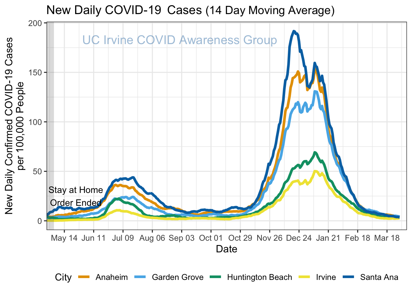 cases_plot-1.png