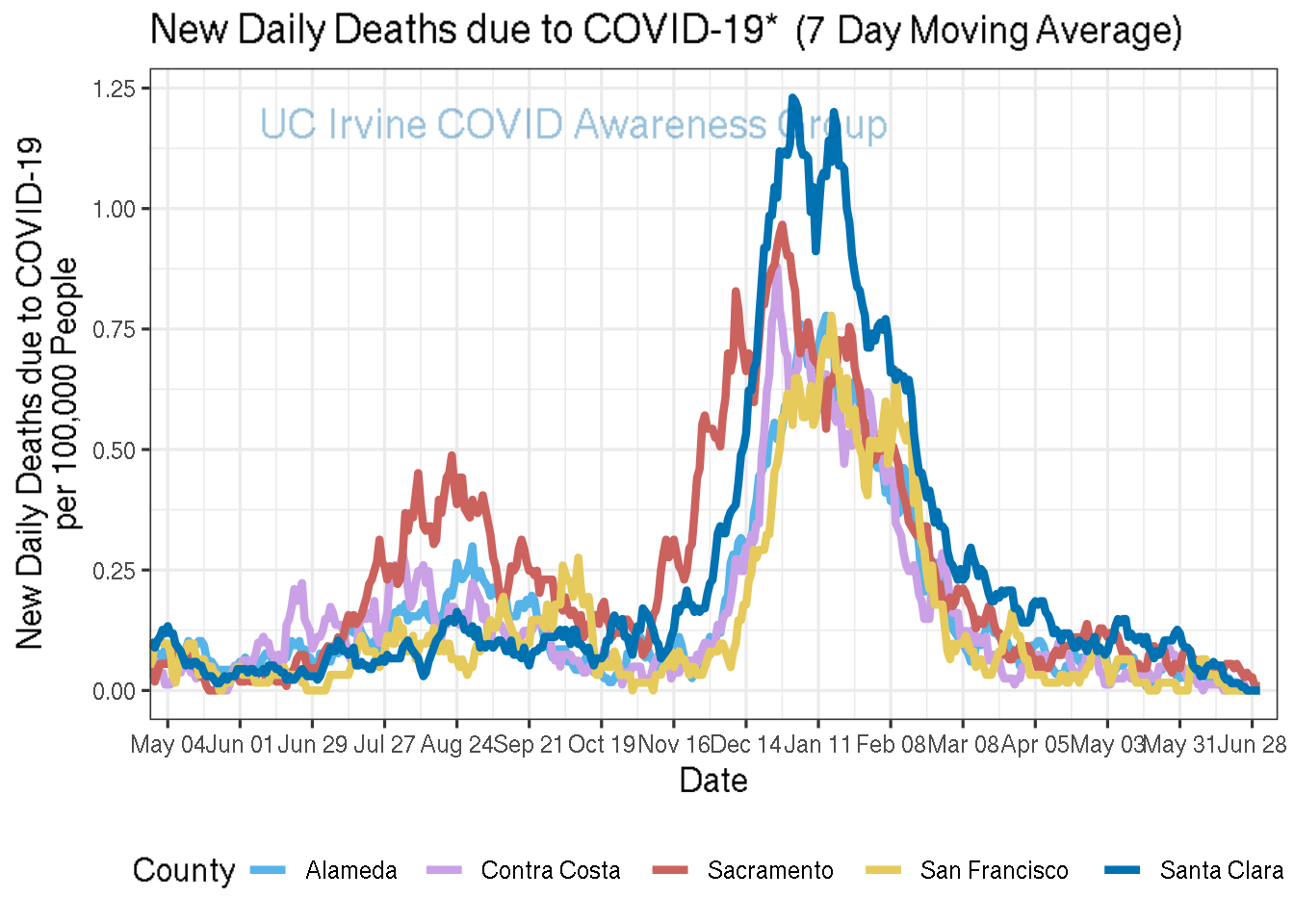 deaths_plot-1.png