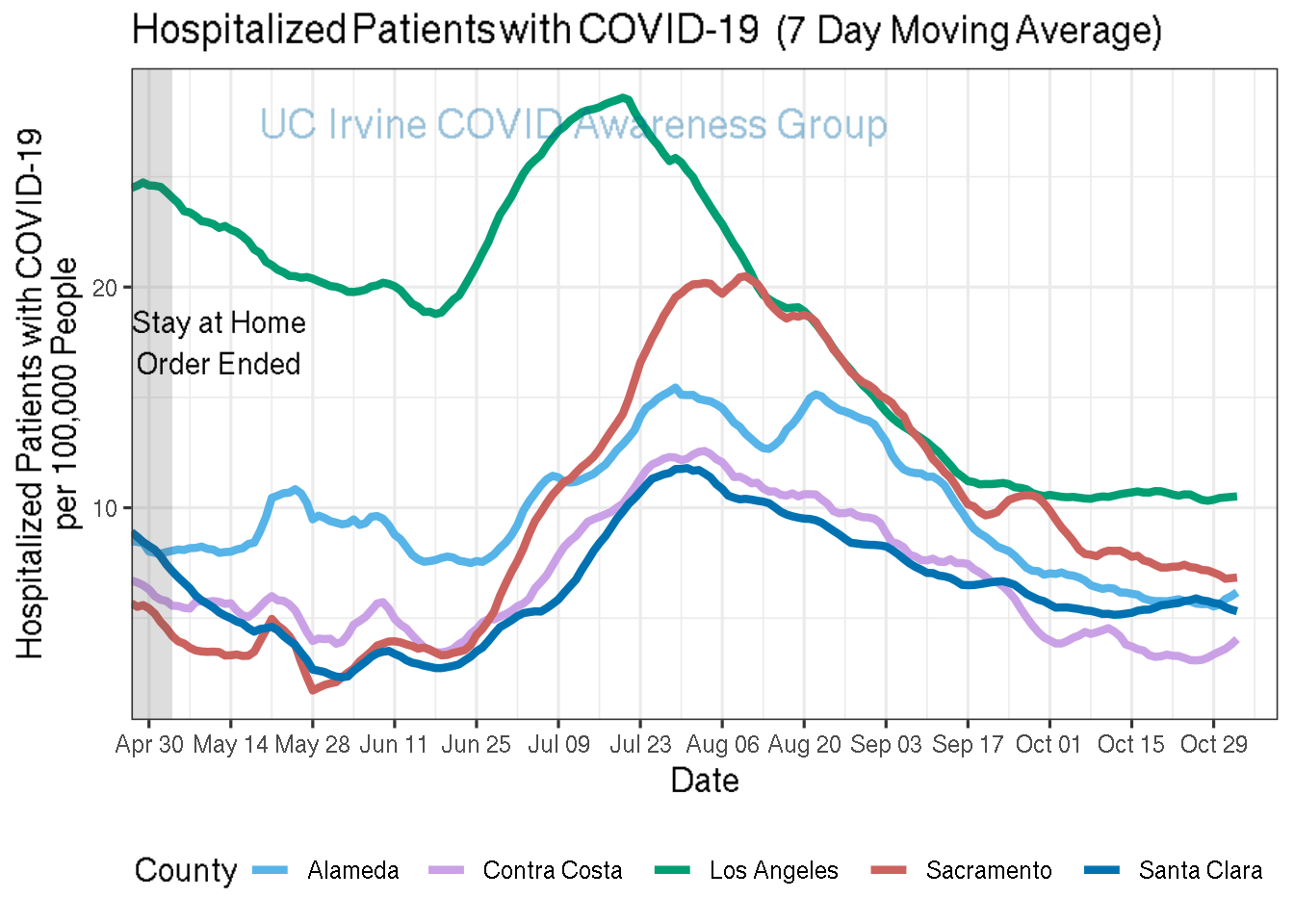 hospitalizations_plot-1.png