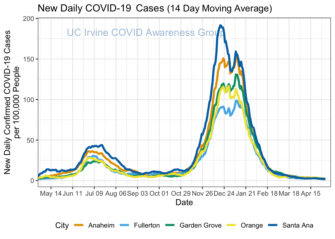 cases_plot-1.png