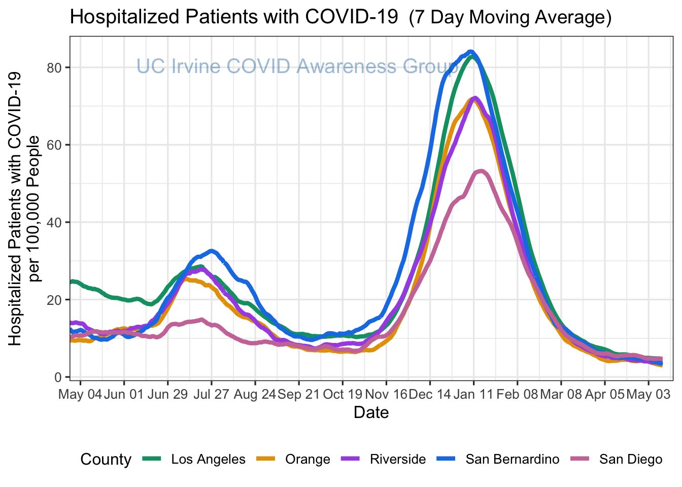 hospitalizations_plot-1.png