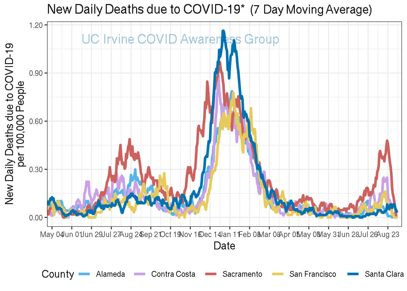 deaths_plot-1.png