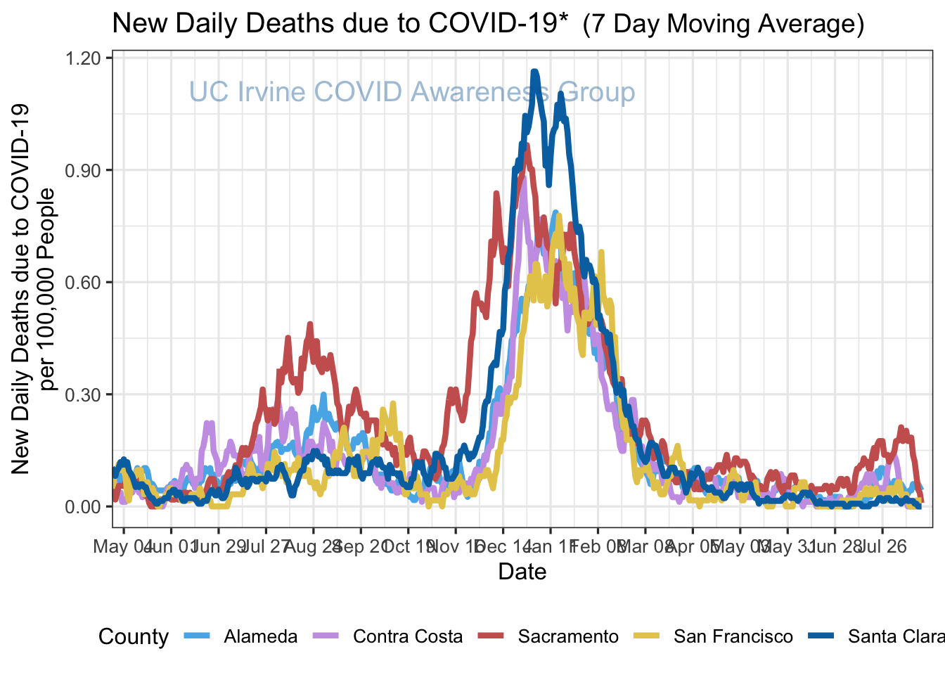 deaths_plot-1.png