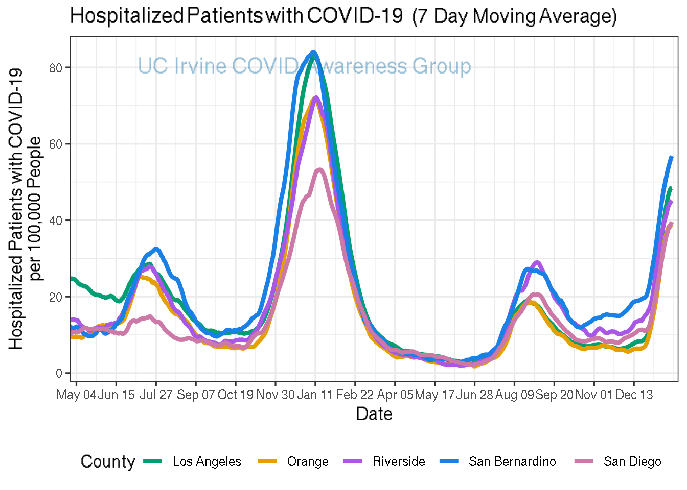 hospitalizations_plot-1.png