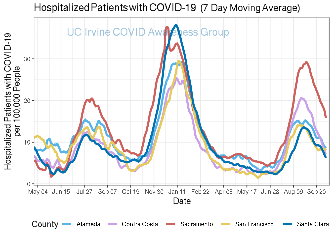 hospitalizations_plot-1.png