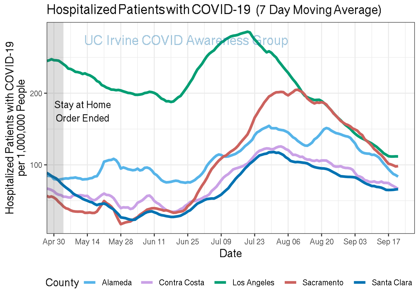 hospitalizations_plot-1.png