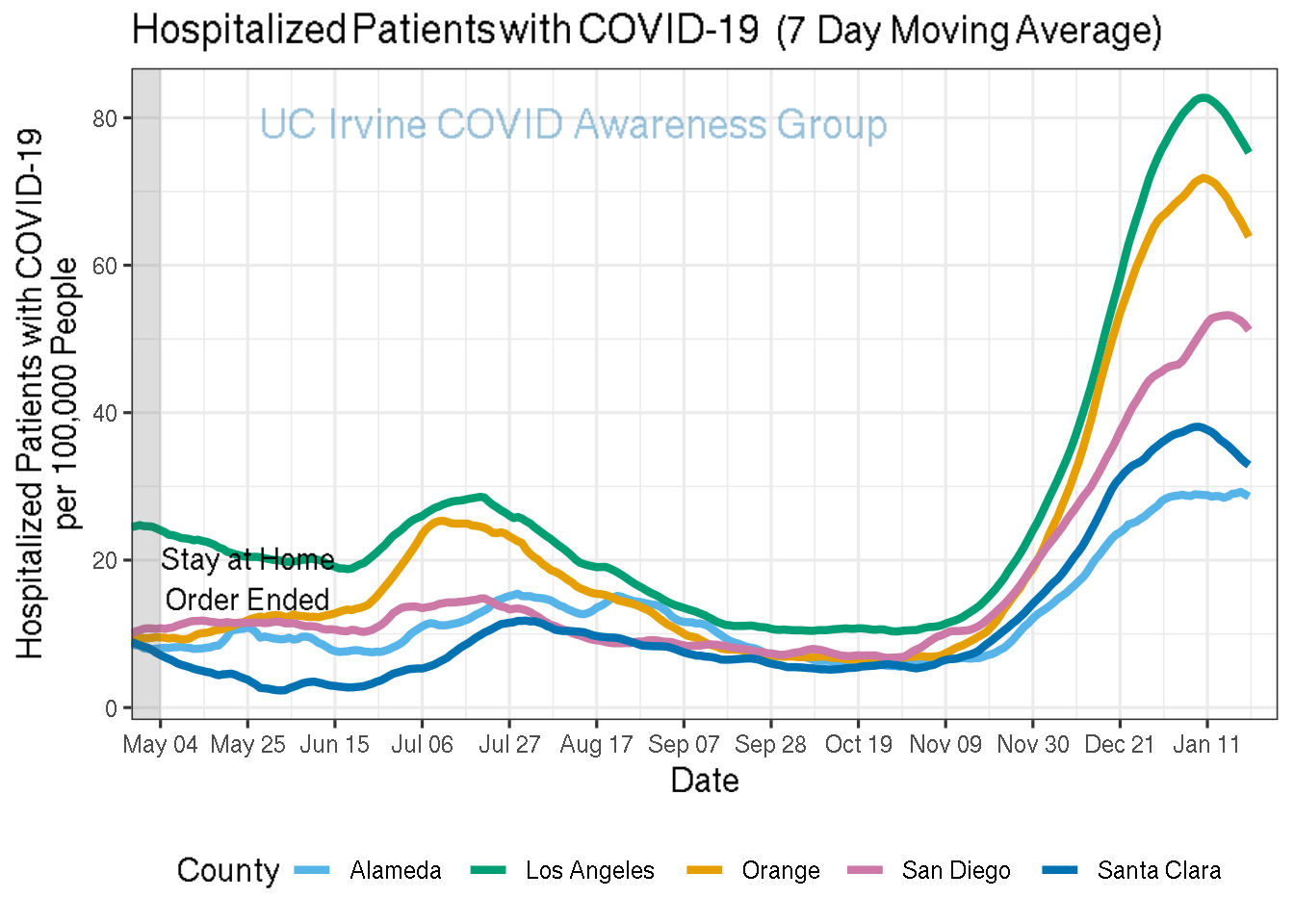 hospitalizations_plot-1.png