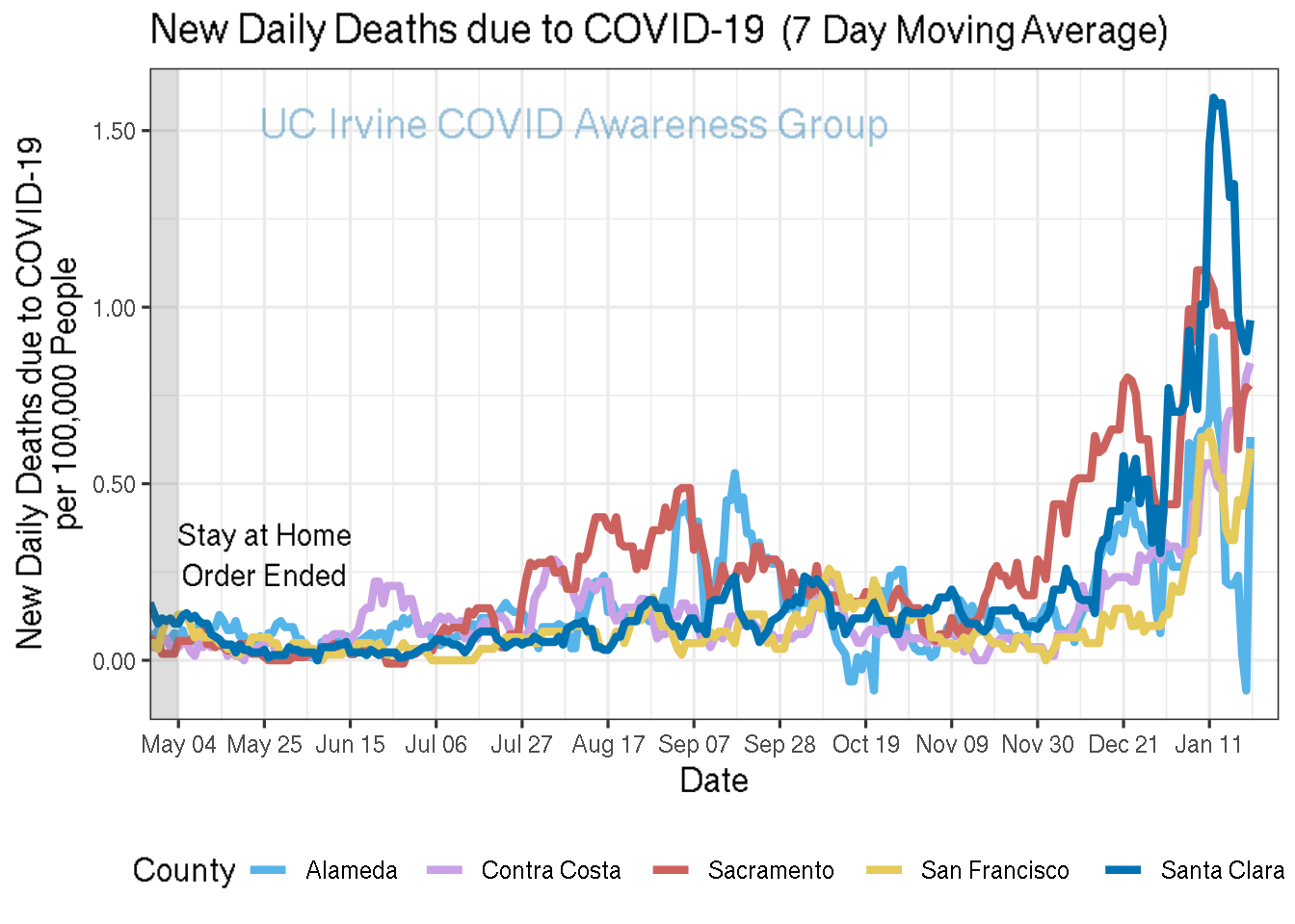 deaths_plot-1.png