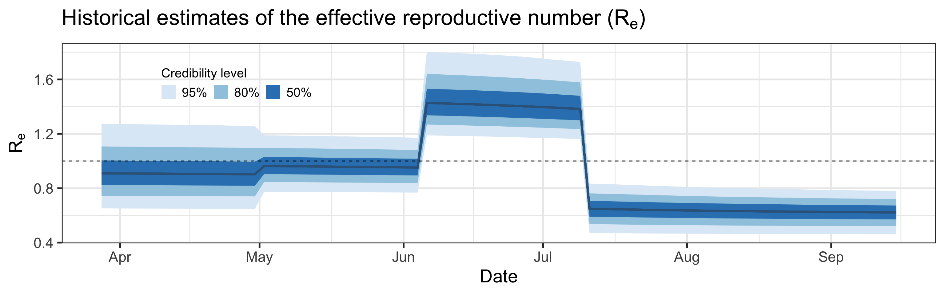 Reff Plot-1.png