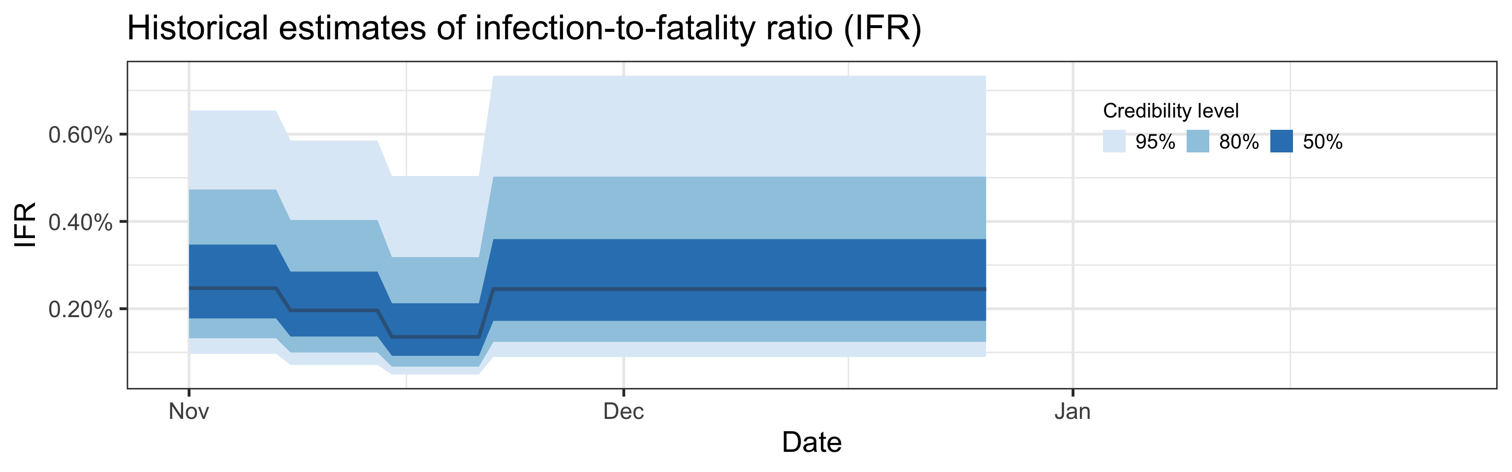 IFR R0 Plot-1.png