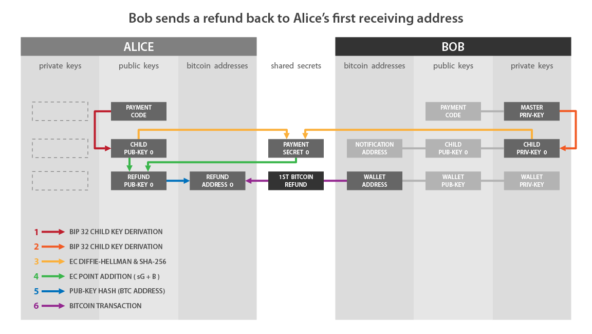 reusable_payment_codes-06.png