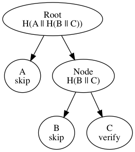 unbalanced-hash-tree.png