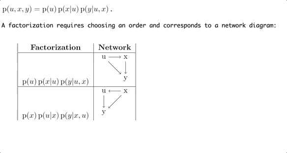 bayesian-network.gif